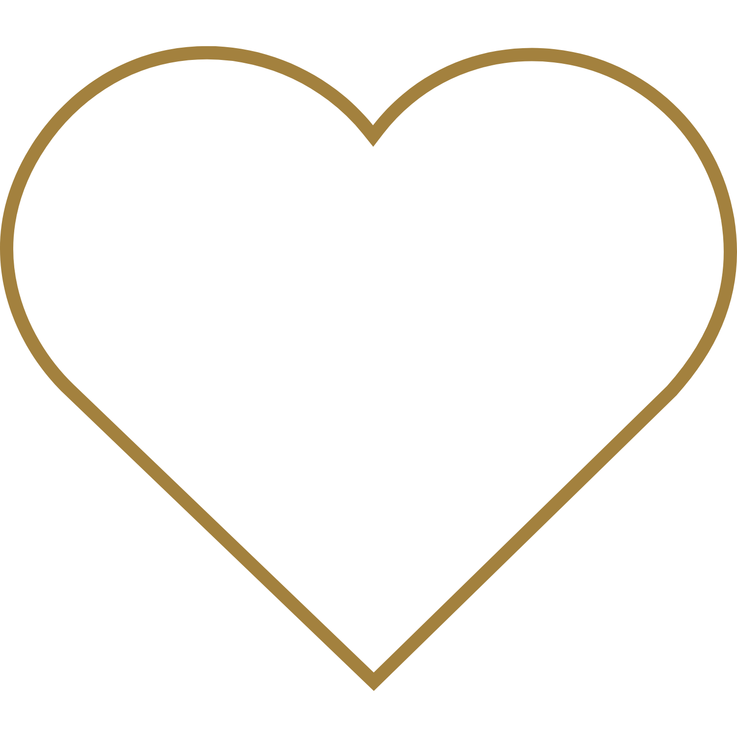 Most Loved Fragrances