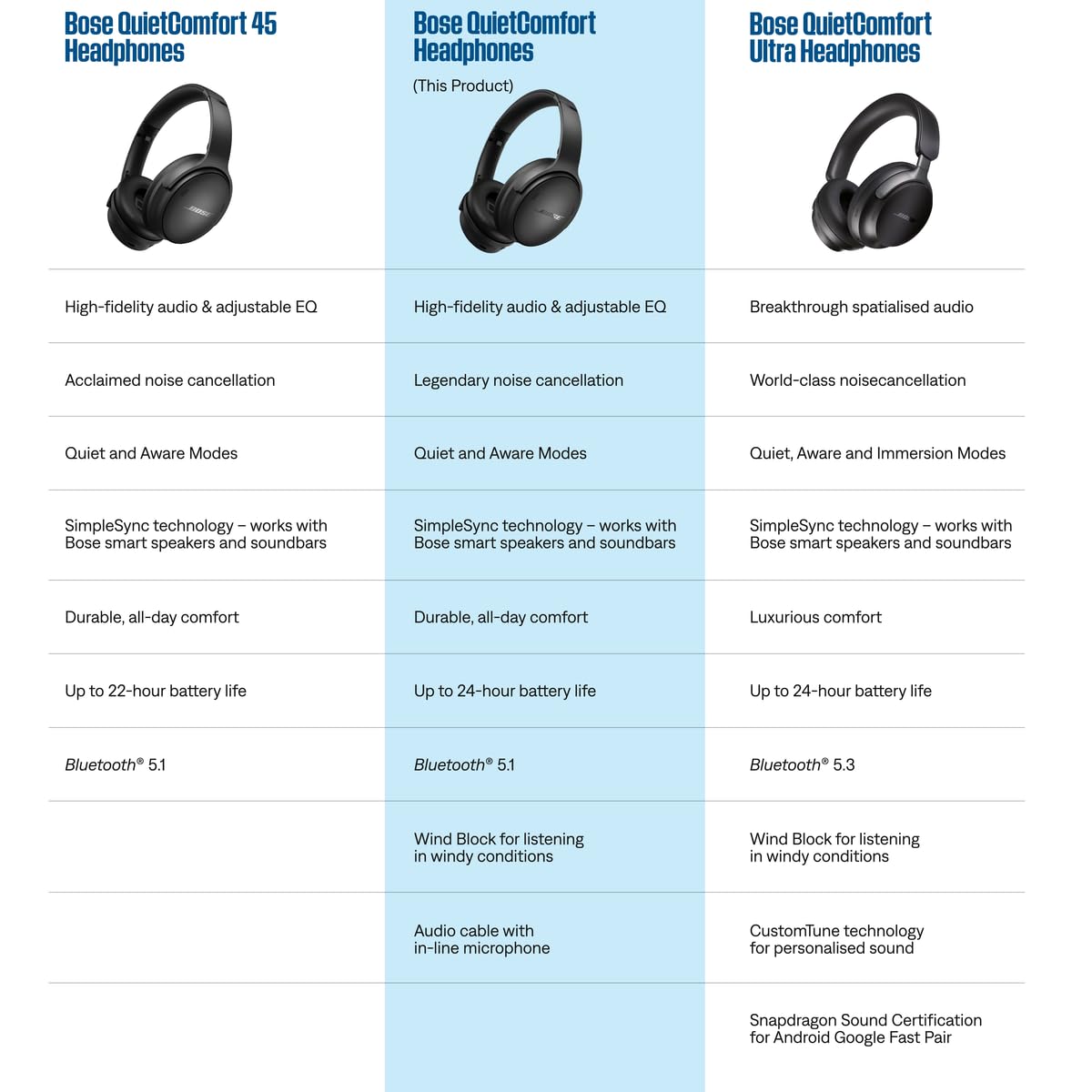 Bose QuietComfort Headphones - Wireless Bluetooth Headphones, Active Over Ear Noise Cancelling and Mic, USB-C Charging, Deep Bass, Up to 24 Hours of Playtime, Black